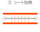 真空成形概略図【シート加熱】