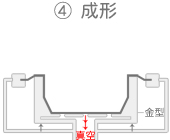 真空成形概略図【離型】