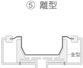 真空成形概略図【成形】