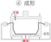 圧空成形概略図【離型】